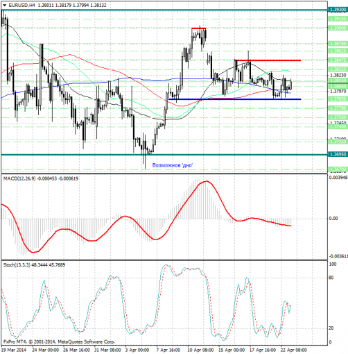 forex-analysis-eurusd-23042014.jpg