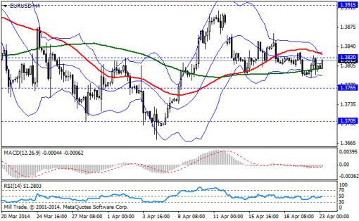 forex-bollinger-bands-23042014-1.png
