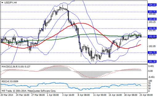 forex-bollinger-bands-23042014-3.png