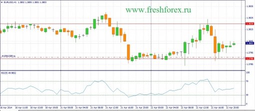 forex-fundamental-analysis-23042014-1.jpg