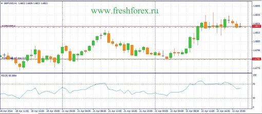 forex-fundamental-analysis-23042014-2.jpg