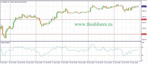 forex-fundamental-analysis-23042014-3.jpg
