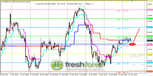 forex-trading-23042014-3.png