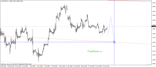 forex-gann-23042014-1.png