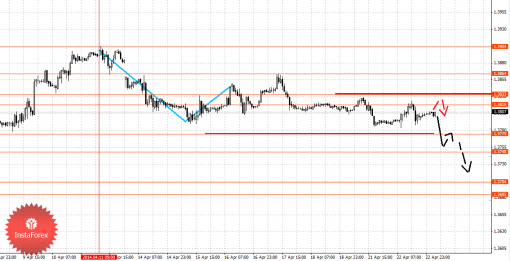 forex-fractal-23042014-1.png