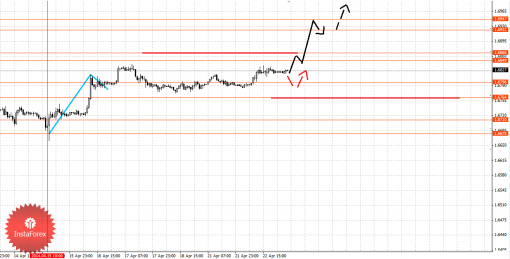 forex-fractal-23042014-2.png