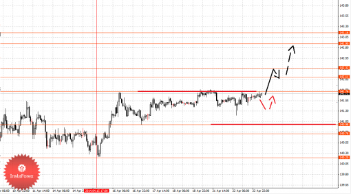 forex-fractal-23042014-7.png