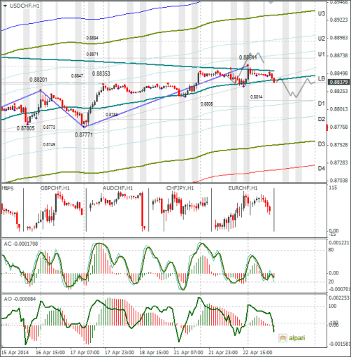 forex-usdchf-23042014.png