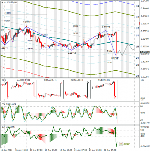 forex-audusd-23042014.png