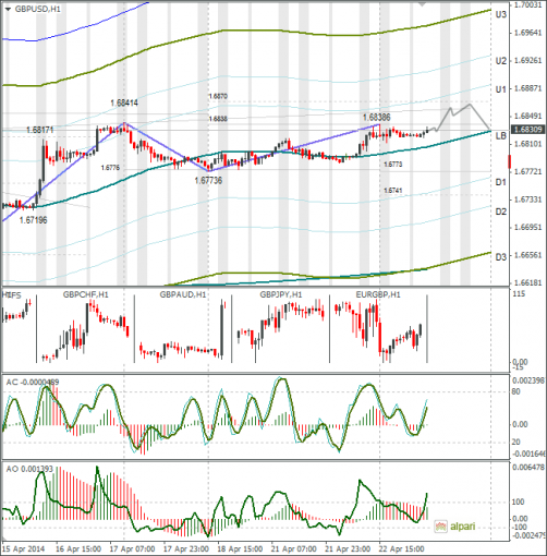 forex-gbpusd-23042014.png