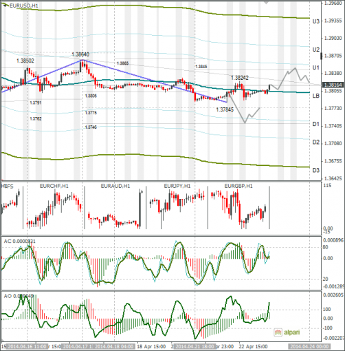 forex-eurusd-23042014.png