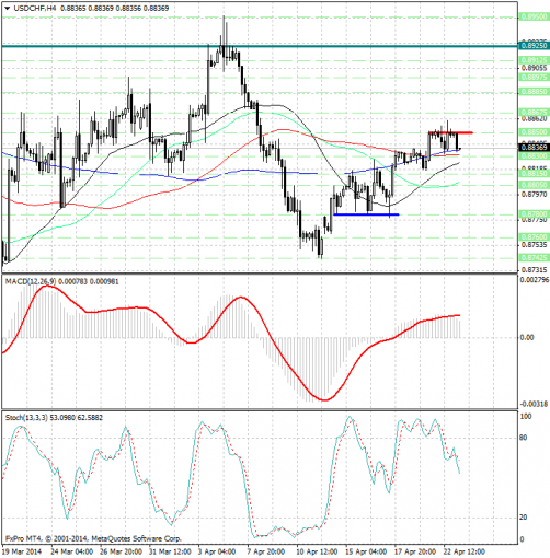 forex-analysis-usdchf-23042014.jpg