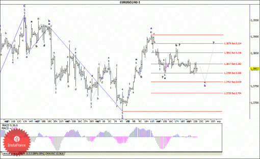 forex-wave-analysis-23042014-1.gif