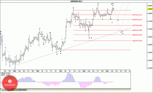 forex-wave-analysis-23042014-2.gif