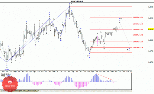 forex-wave-analysis-23042014-3.gif