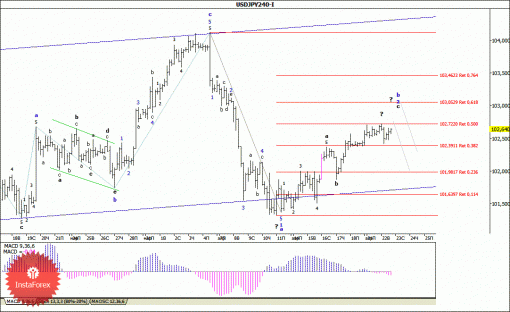 forex-wave-analysis-23042014-4.gif