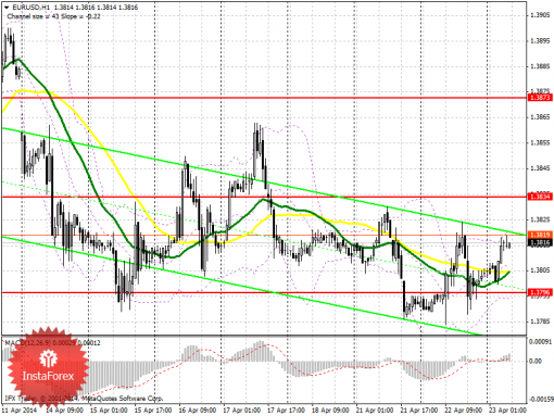 forex-prognosis-23042014.png