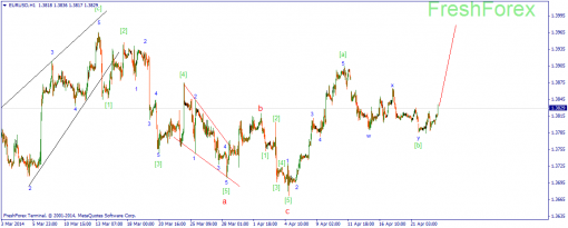forex-wave-23042014-1.png