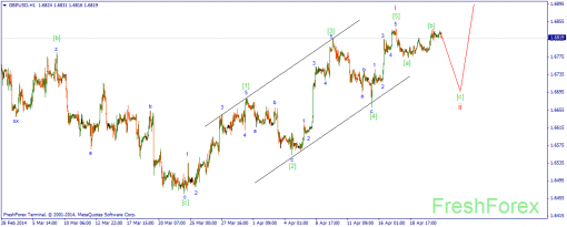 forex-wave-23042014-2.png
