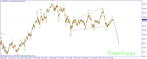 forex-wave-23042014-3.png
