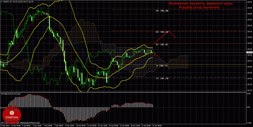 forex-trade-23042014-4.gif