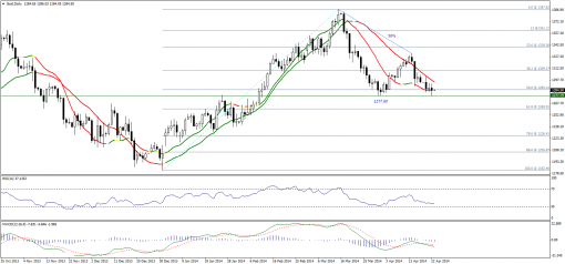 gold-silver-23042014-1.png