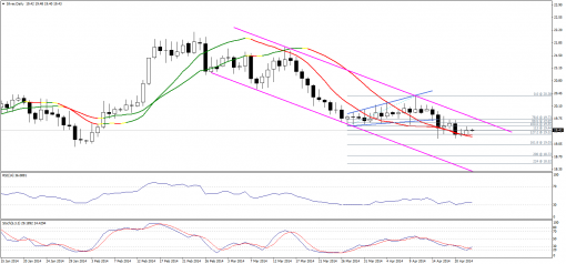 gold-silver-23042014-2.png