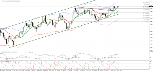 forex-technical-analysis-23042014-2.png