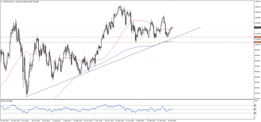 forex-technical-analysis-23042014-3.png