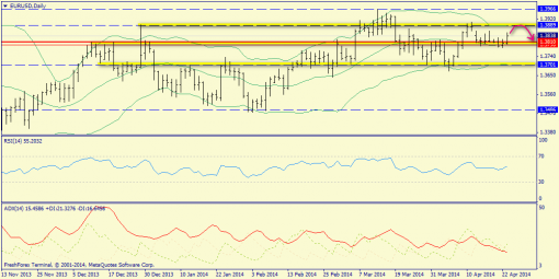 forex-trend-23042014-1.png