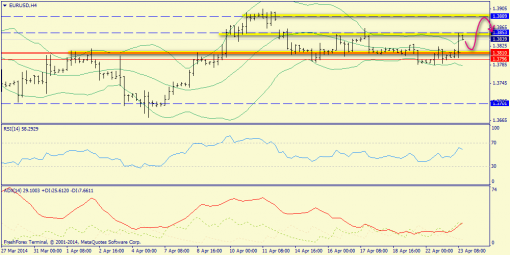 forex-trend-23042014-2.png