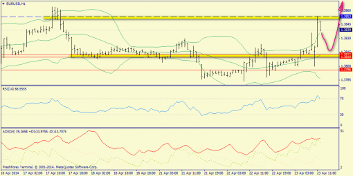 forex-trend-23042014-3.png