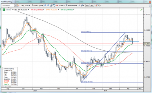 forex-saxobank-23-04-2014-1.png