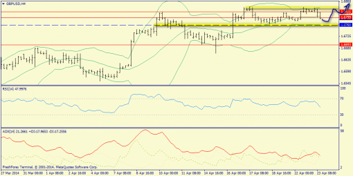 forex-trend-gbpusd-23042014-2.png