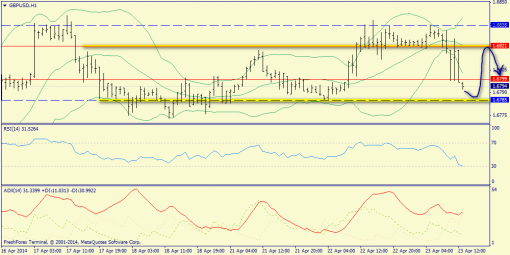 forex-trend-gbpusd-23042014-3.png