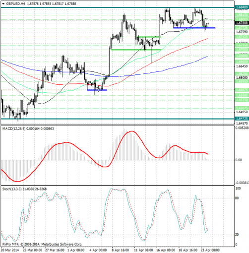 forex-analysis-gbpusd-24042014.jpg