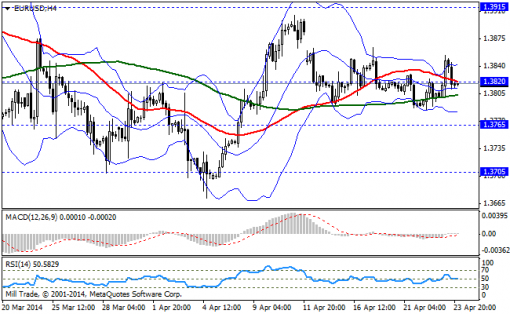 forex-bollinger-bands-24042014-1.png