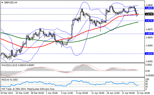 forex-bollinger-bands-24042014-2.png