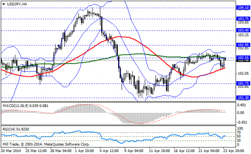 forex-bollinger-bands-24042014-3.png