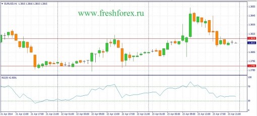 forex-fundamental-analysis-24042014-1.jpg