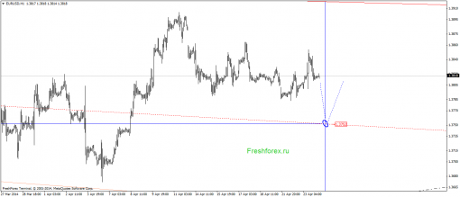 forex-gann-24042014-1.png