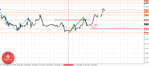 forex-fractal-24042014-1.png