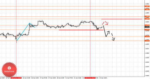 forex-fractal-24042014-2.png