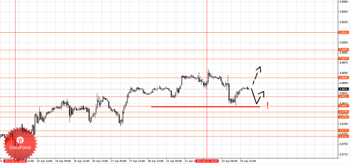 forex-fractal-24042014-3.png