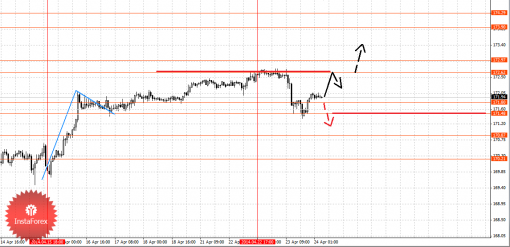 forex-fractal-24042014-8.png