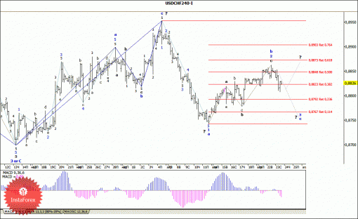 forex-wave-analysis-24042014-3.gif