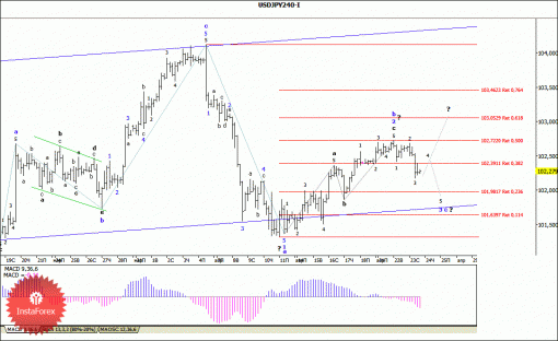 forex-wave-analysis-24042014-4.gif