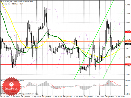 forex-prognosis-24042014.png