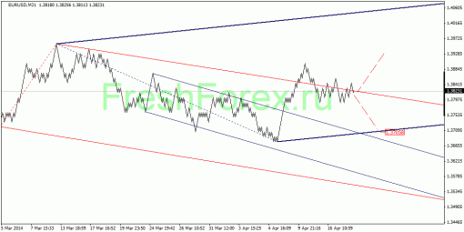 forex-quantum-analysis-24042014-1.gif
