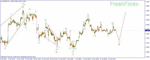 forex-wave-24042014-1.png